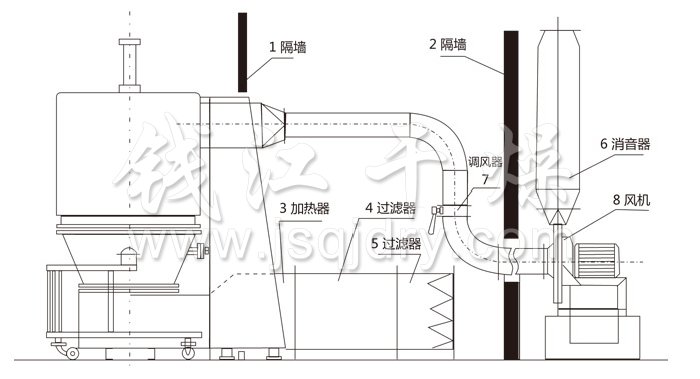 *沸腾干燥机结构示意图