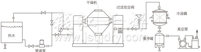 双锥回转真空干燥机安装示范